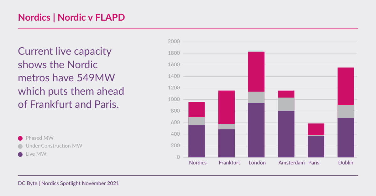 DC-Byte-Nordics-Spotlight-01