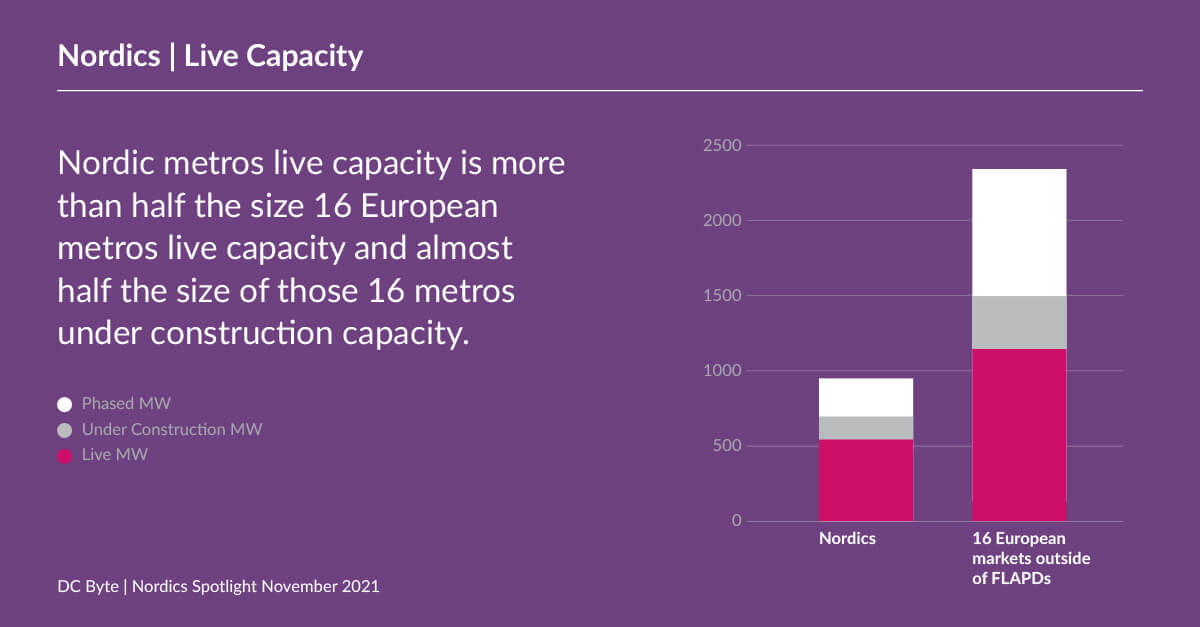 DC-Byte-Nordics-Spotlight-02