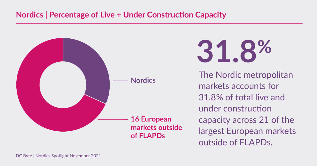 DC-Byte-Nordics-Spotlight-03