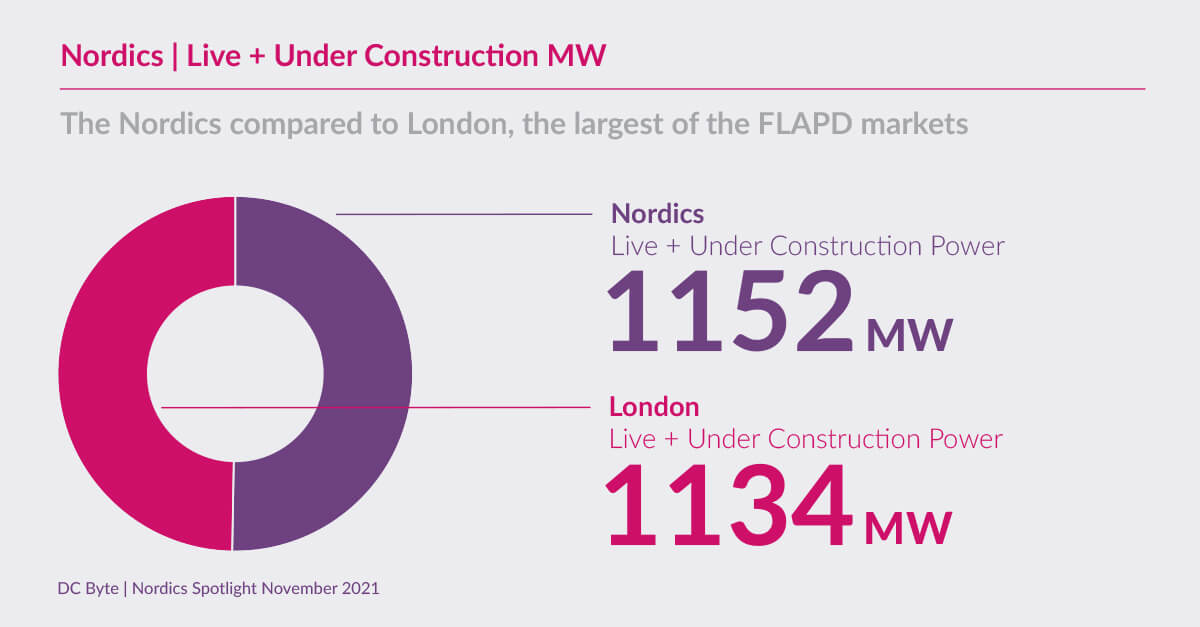 DC-Byte-Nordics-Spotlight-05
