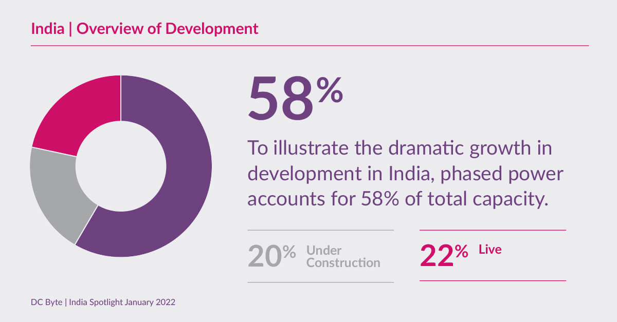 DC-Byte-India-Spotlight-01