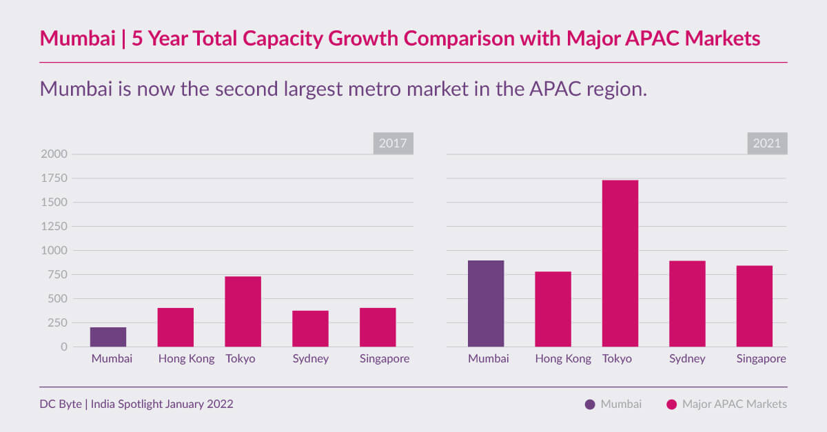 DC-Byte-India-Spotlight-02