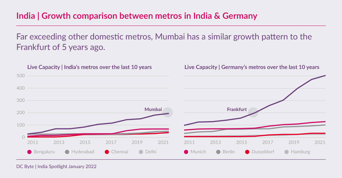 DC-Byte-India-Spotlight-04