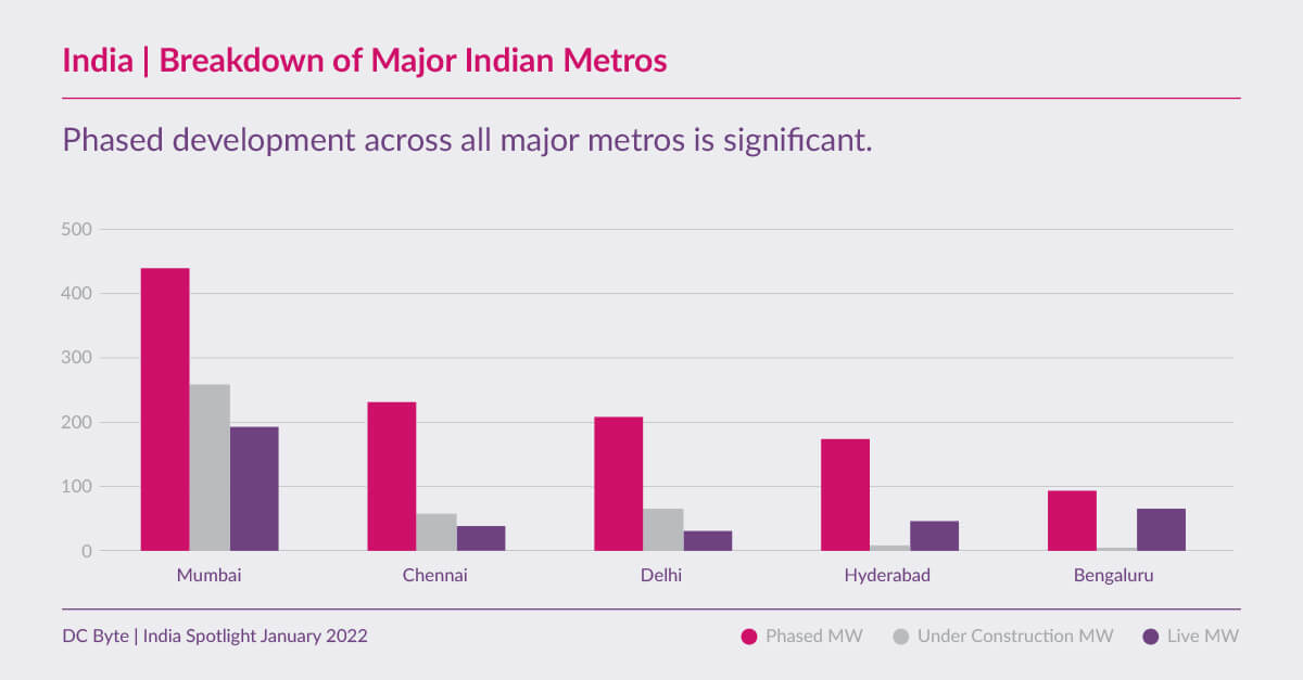 DC-Byte-India-Spotlight-05