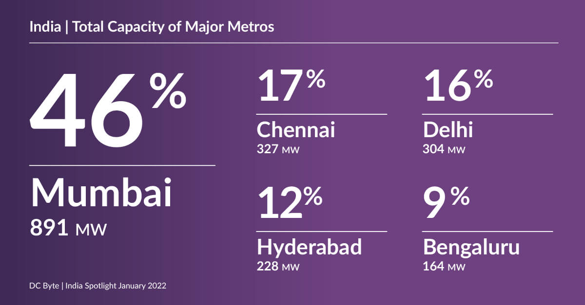 DC-Byte-India-Spotlight-06