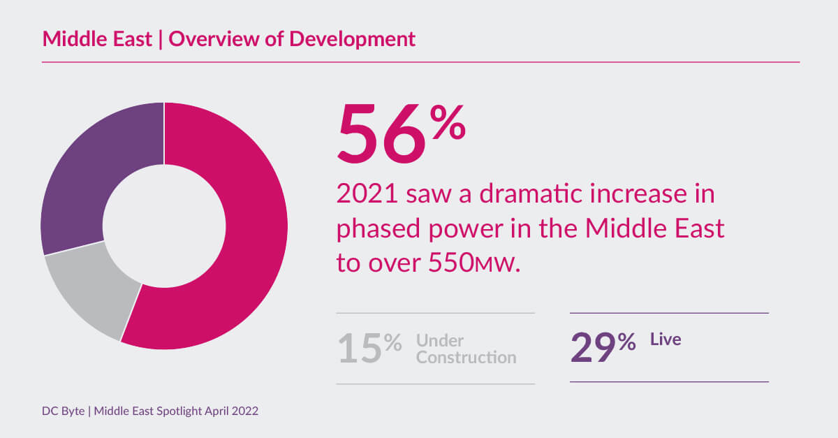DC-Byte-Middle-East-Spotlight-01