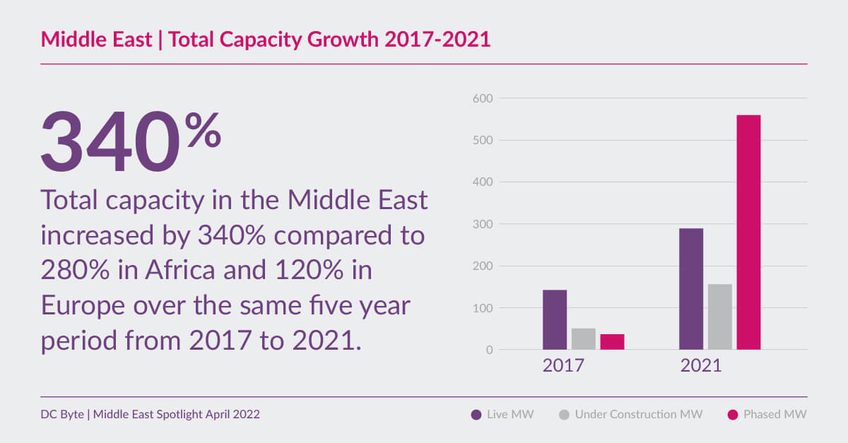 DC-Byte-Middle-East-Spotlight-02