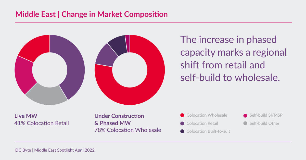 DC-Byte-Middle-East-Spotlight-03