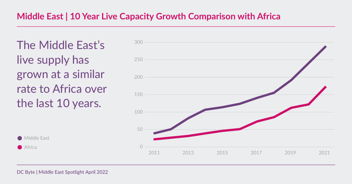 DC-Byte-Middle-East-Spotlight-04