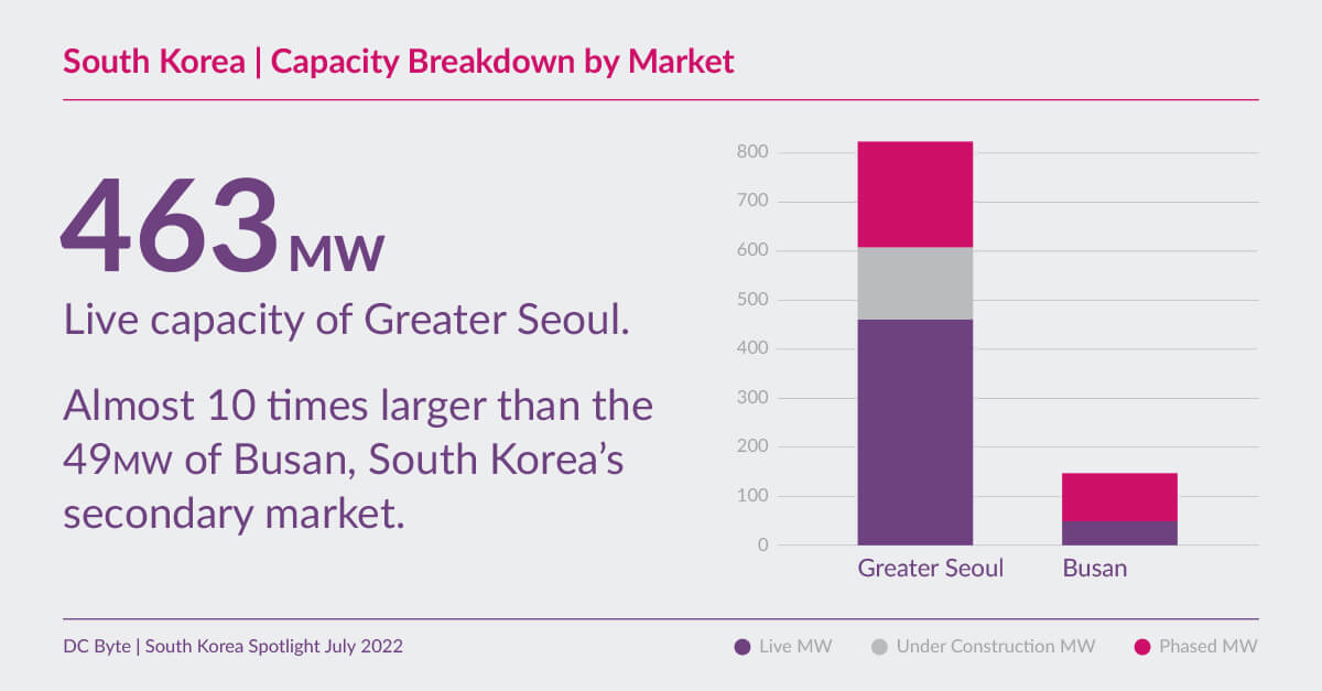 DC-Byte-South-Korea-Spotlight-01