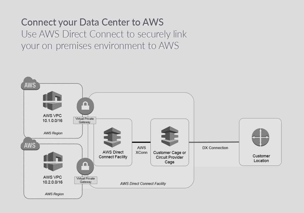 Data-Centre-Connectivity-3