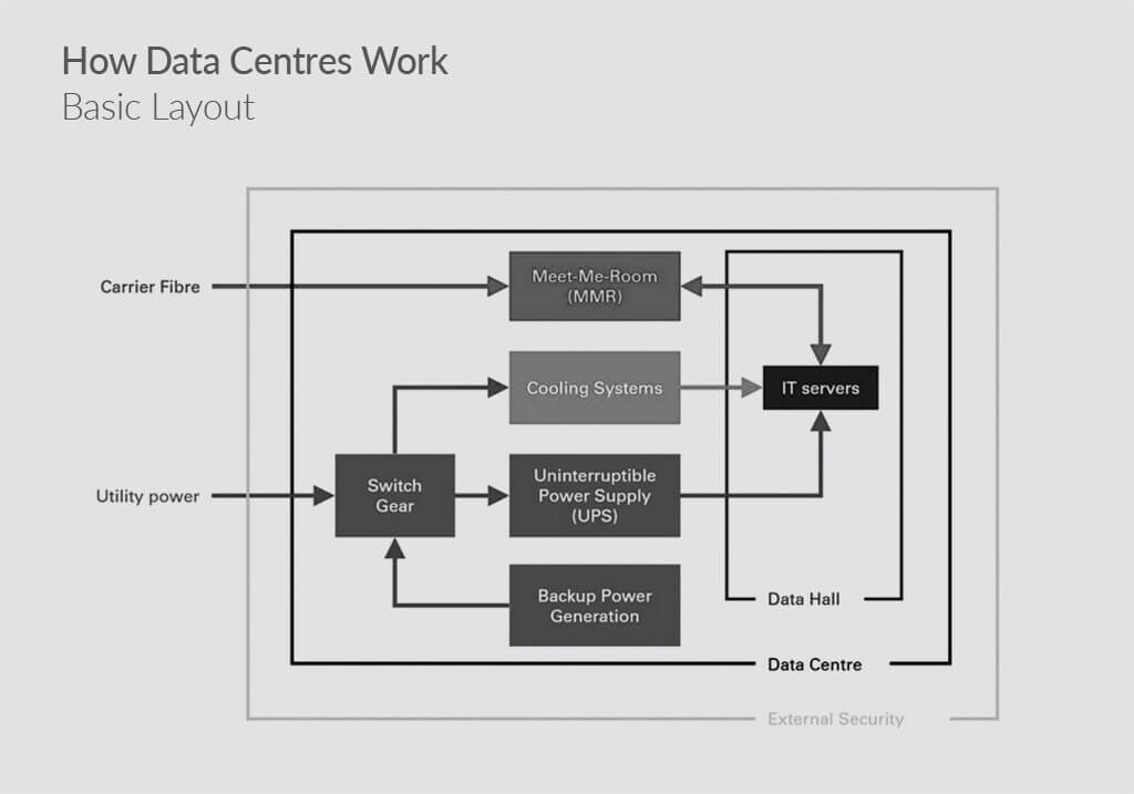 how-data-centres-work-2