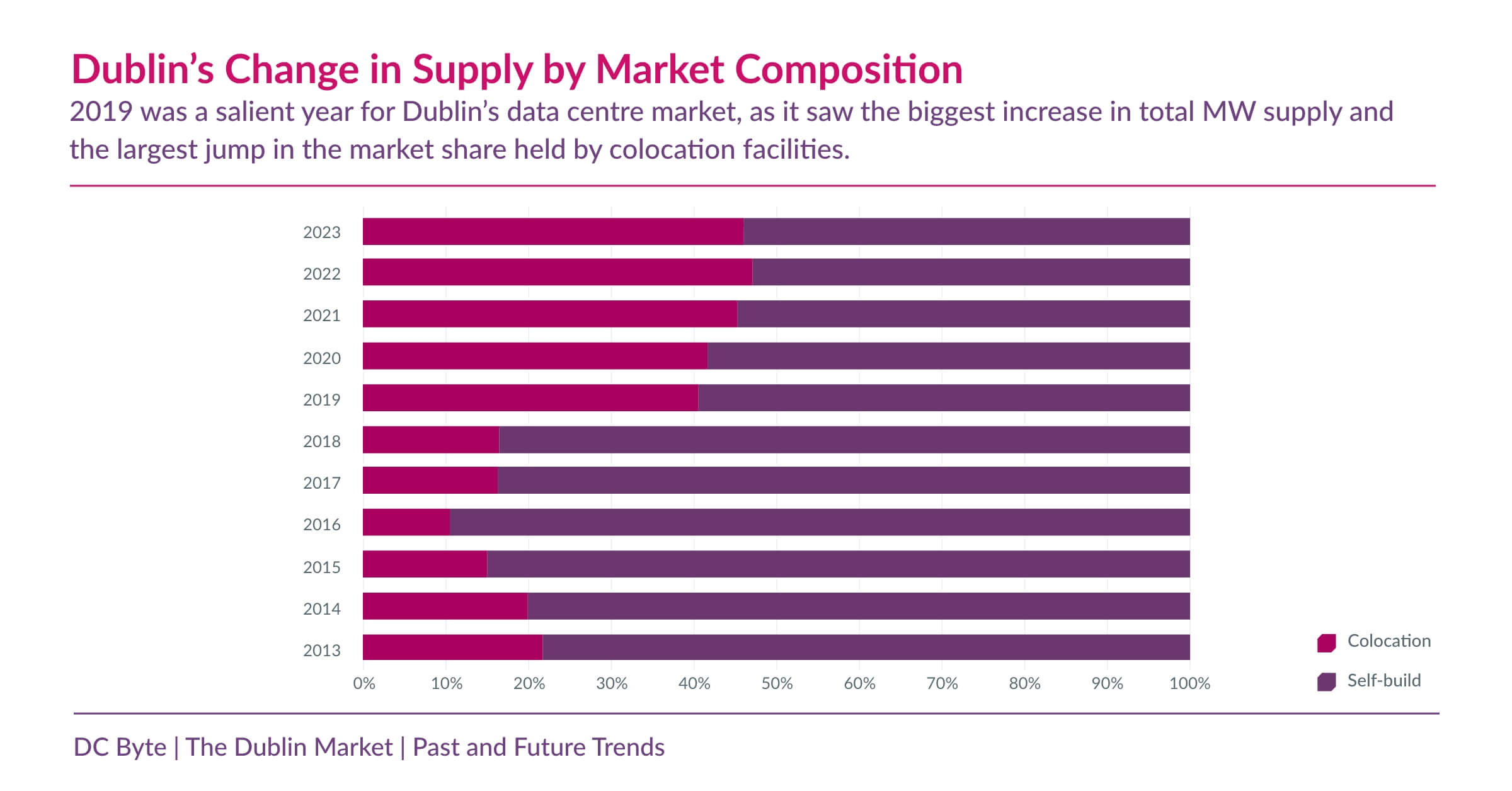 DC_BYTE_DUBLIN_INFO_1