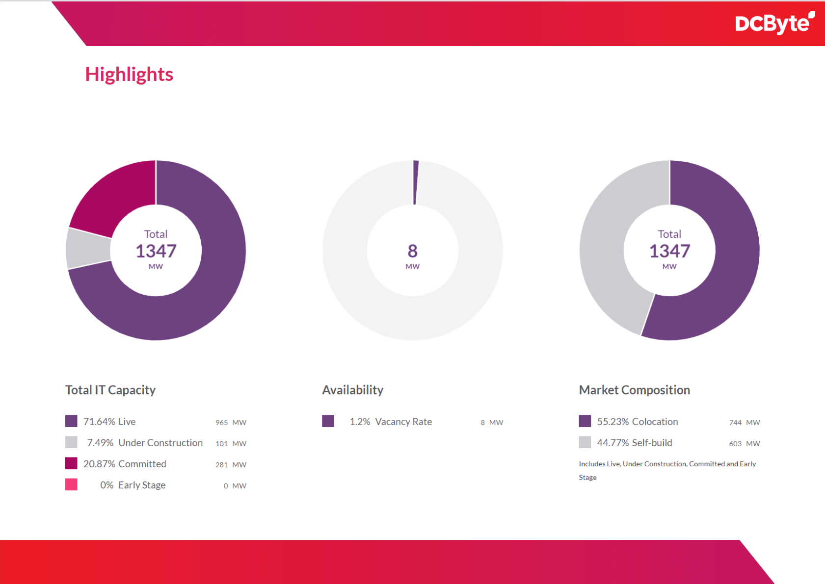 Singapore Report Nov 2023