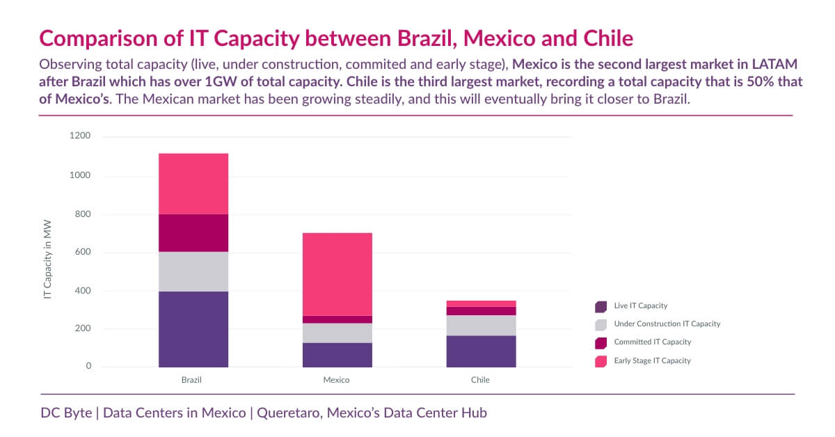DC_BYTE_MEXICO - Website 1