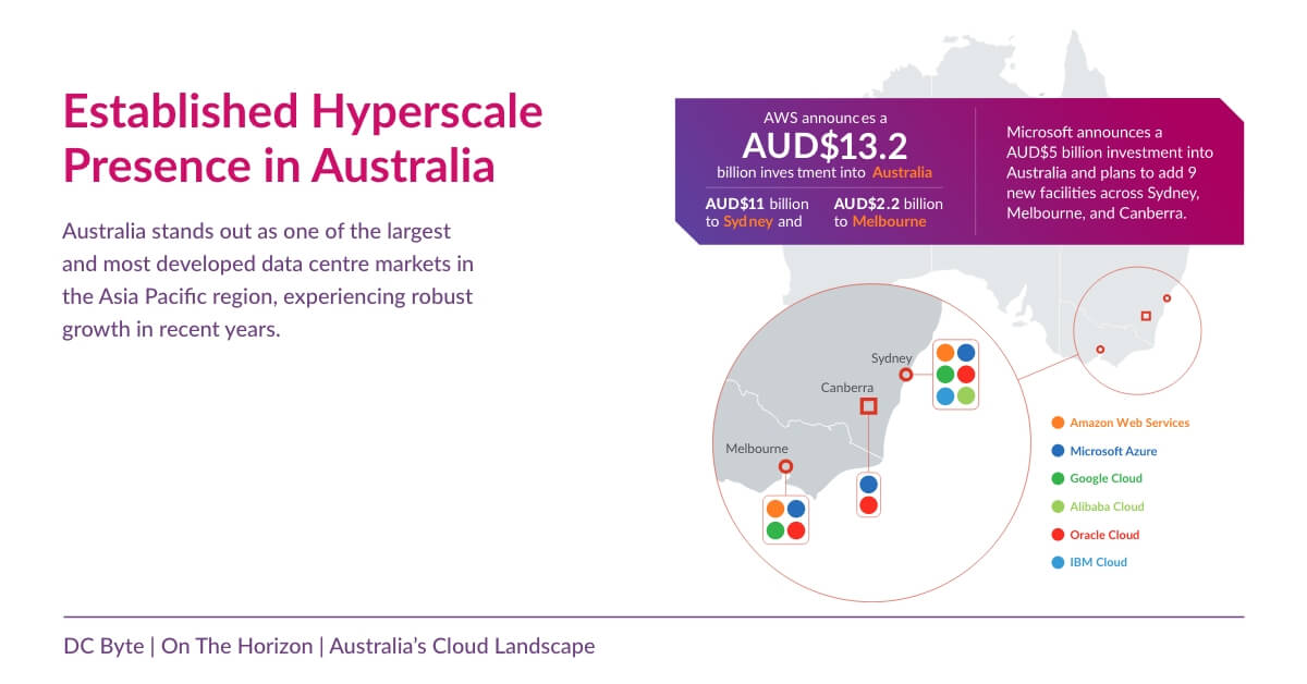 DC BYTE_SPOTLIGHT_AUSTRALIA_INFO_1