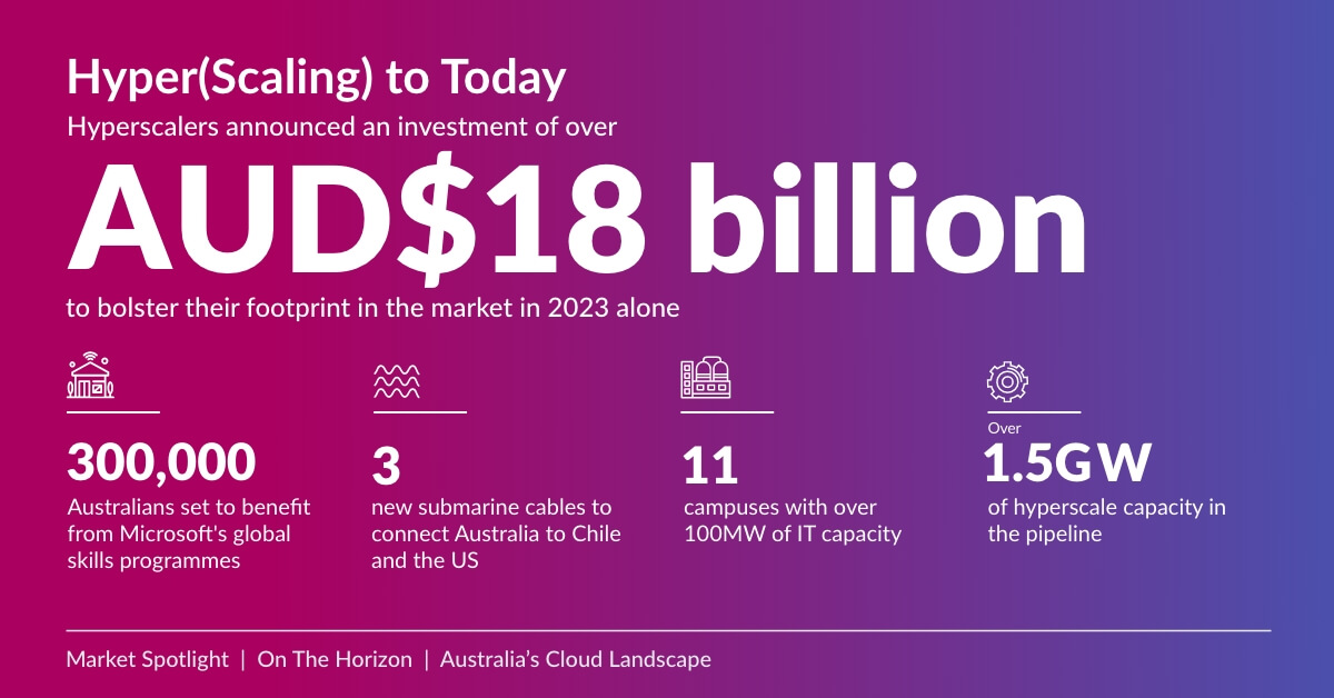 DC BYTE_SPOTLIGHT_AUSTRALIA_INFO_5