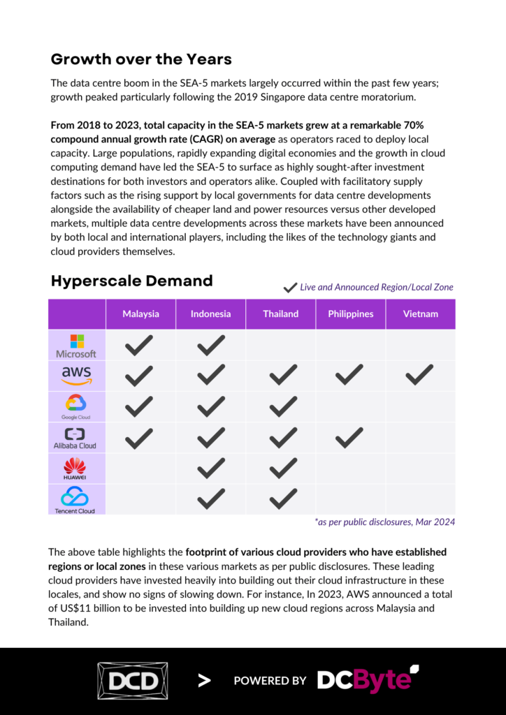 DCD Bali - DC Byte Partnership Content - 2