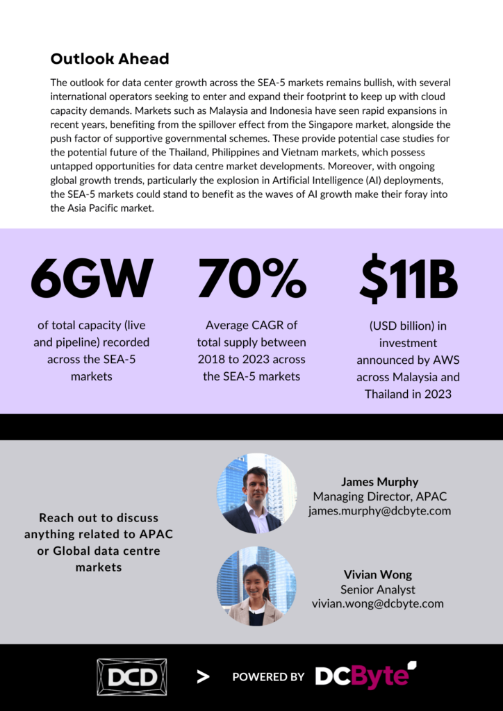 DCD Bali - DC Byte Partnership Content - 3