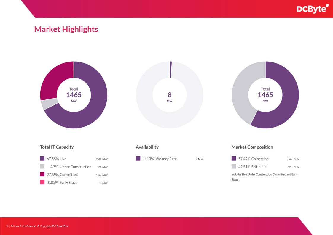 DC Byte - Singapore Data Centre Market - May 2024