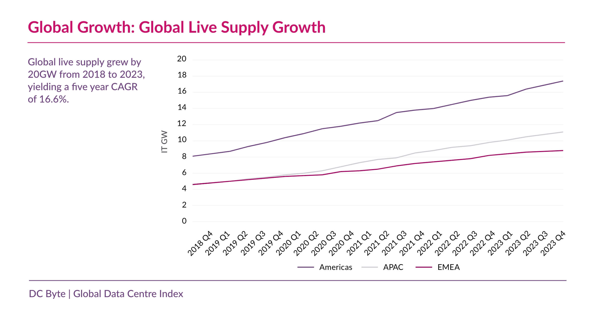 Global Growth - BP1