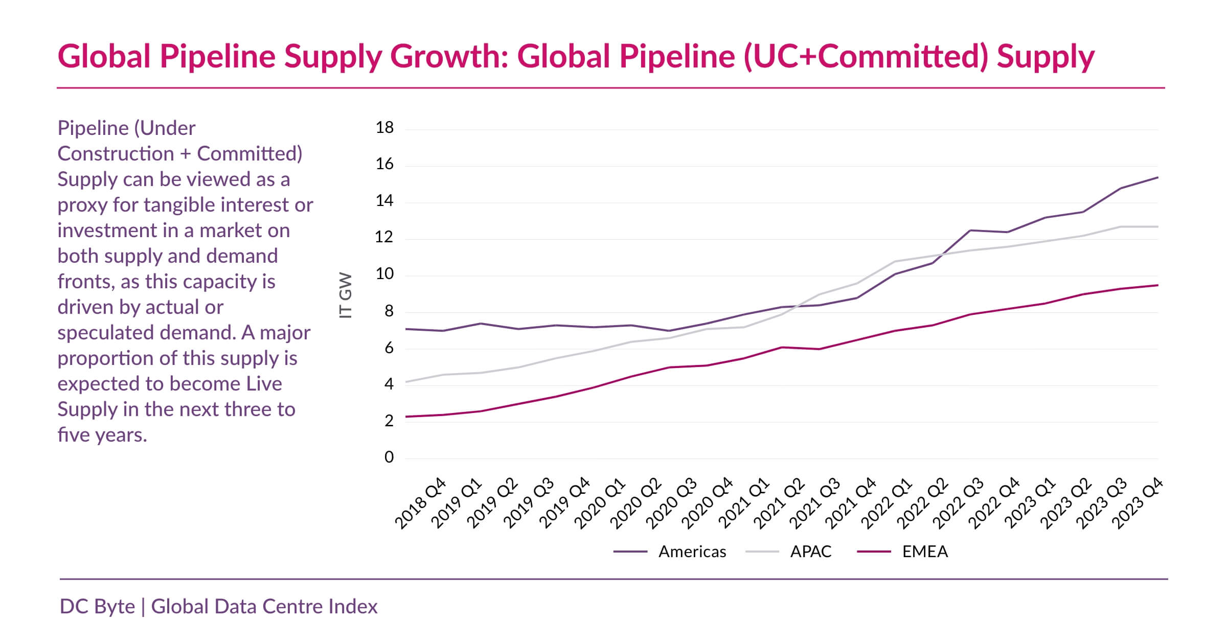 Global Pipeline Supply Growth - BP1