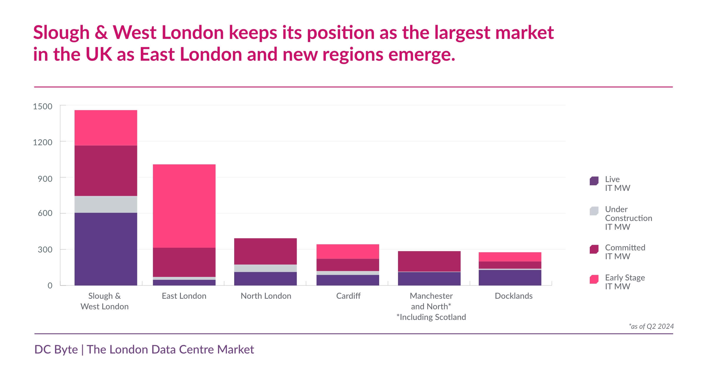 DC Byte Market Spotlight_London_1