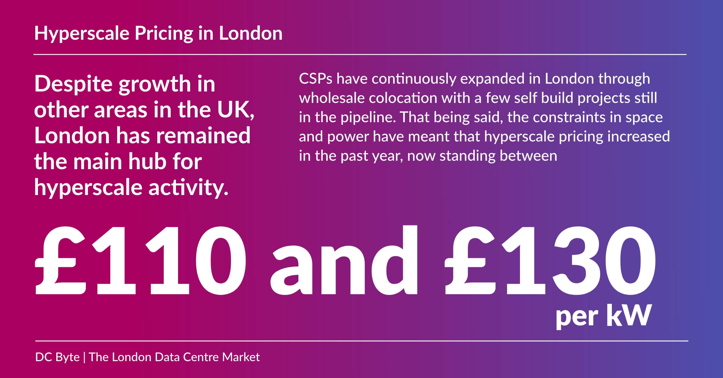 DC Byte Market Spotlight_London_2