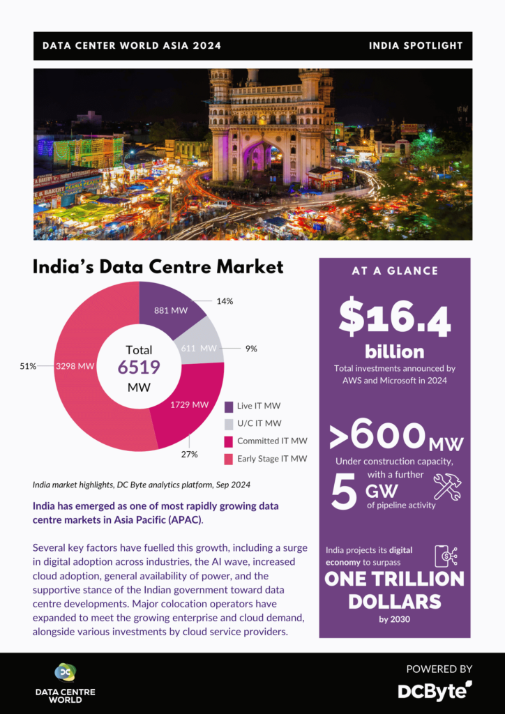 DCWA - DC Byte Partnership Content 2 (India) 1