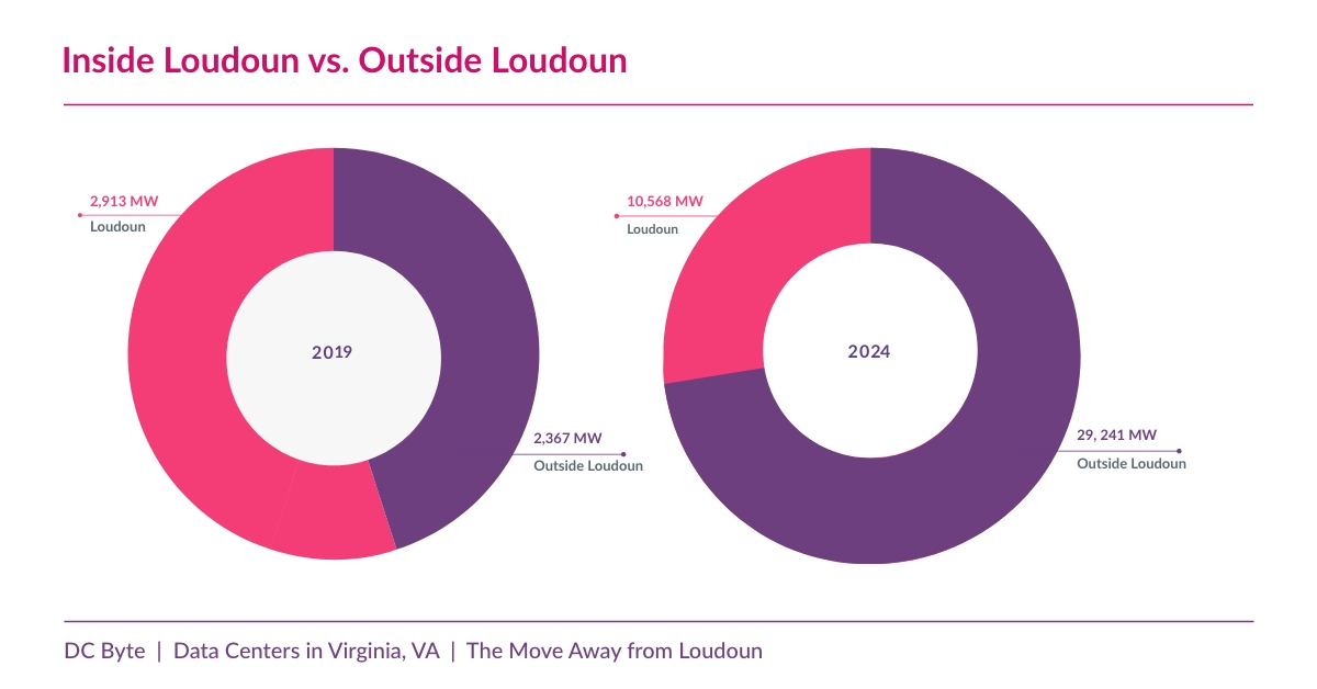 DC Byte Market Spotlight_Virginia_Info 1