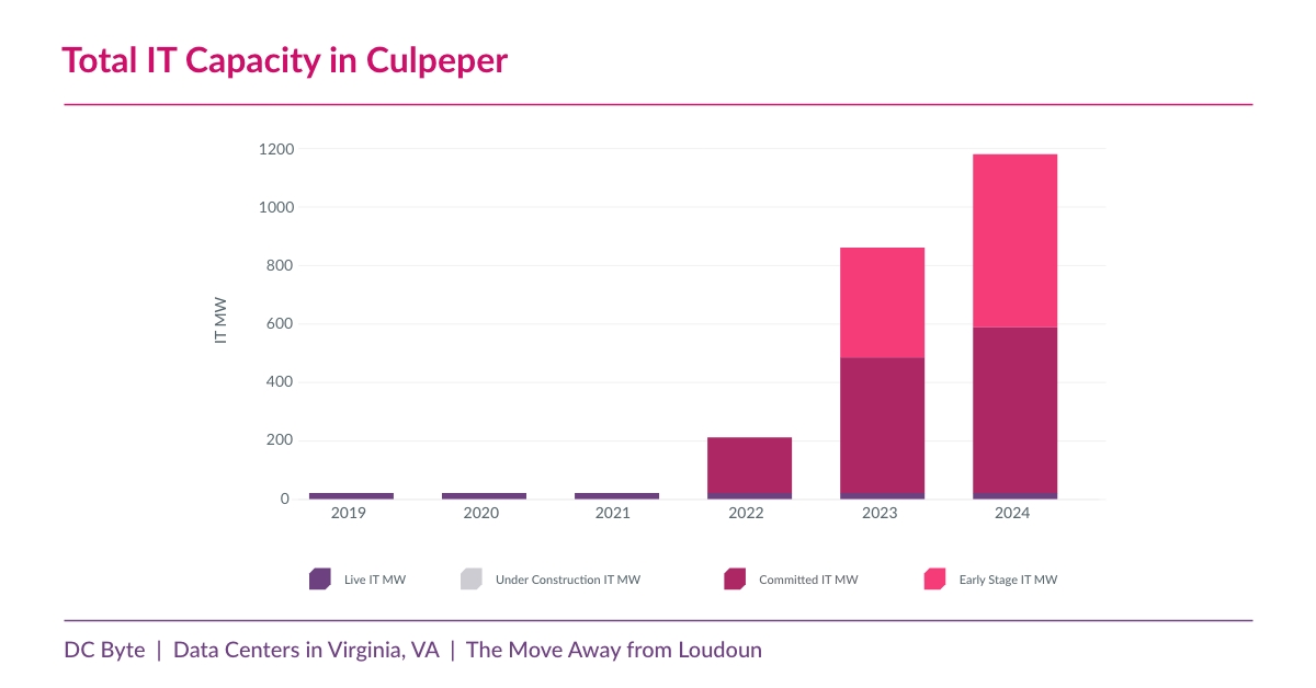 DC Byte Market Spotlight_Virginia_Info 2