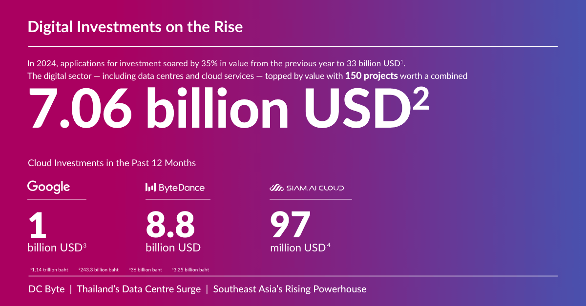 DC Byte Market Spotlight_Bangkok_Info 3