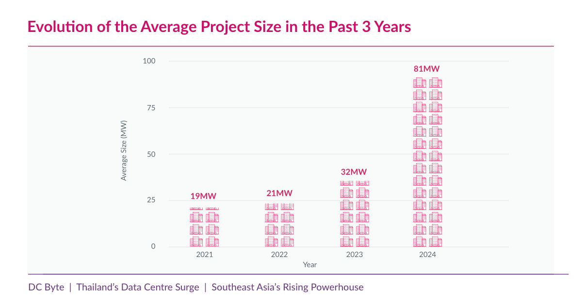DC Byte Market Spotlight_Bangkok_Info 4
