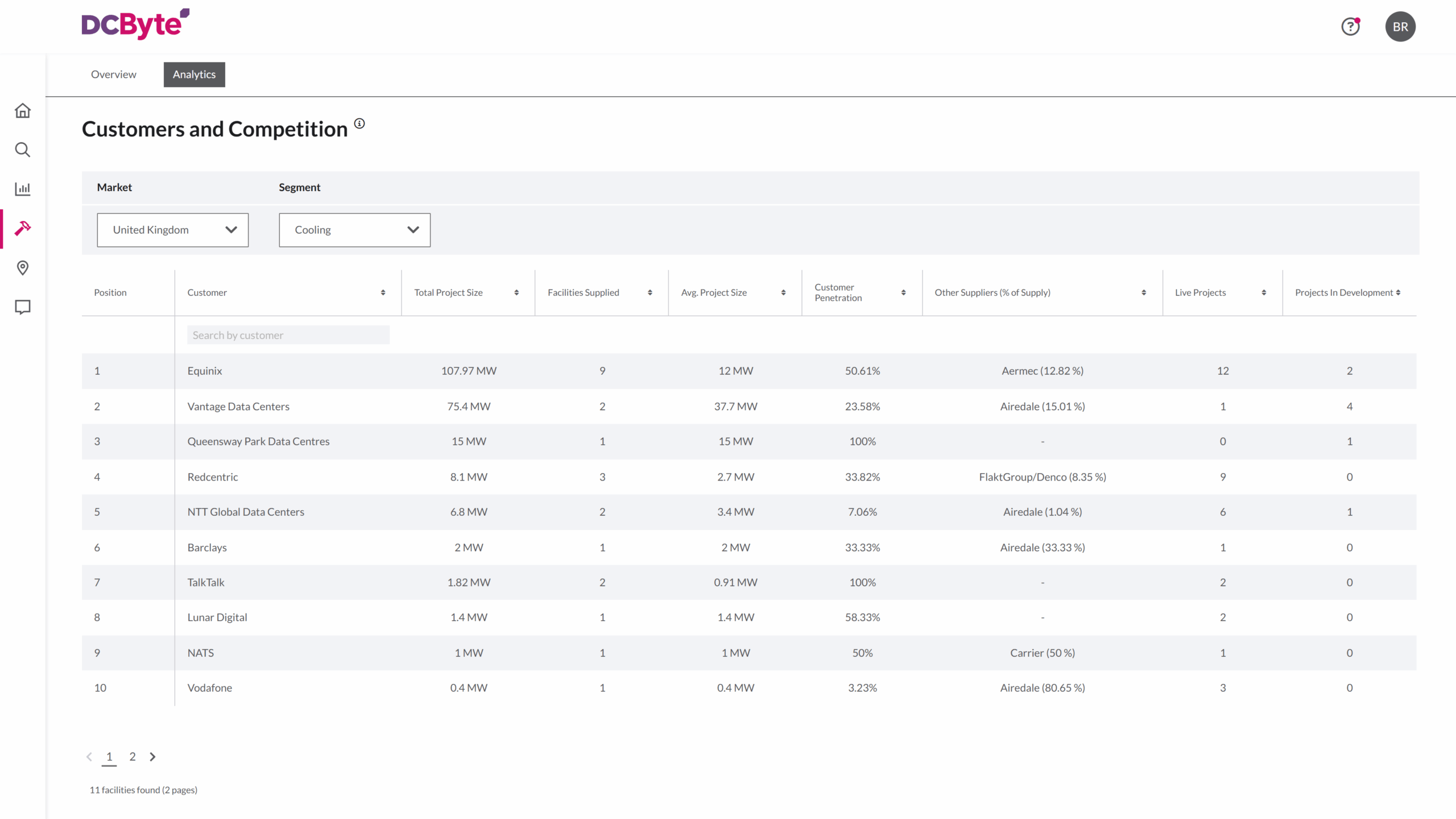 8.Customers and Competition