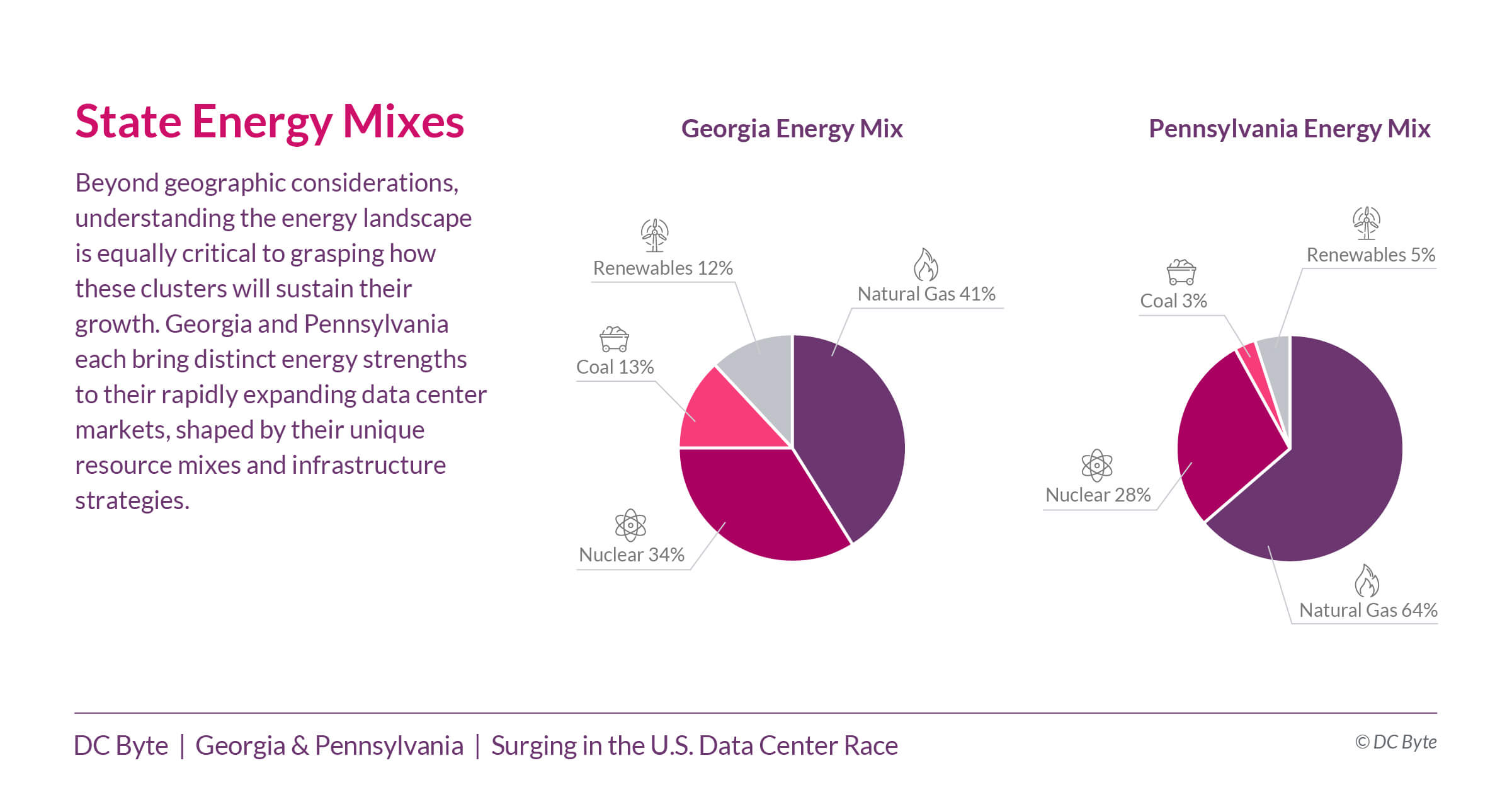 DC Byte - Market Spotlight - GA-PA - 07