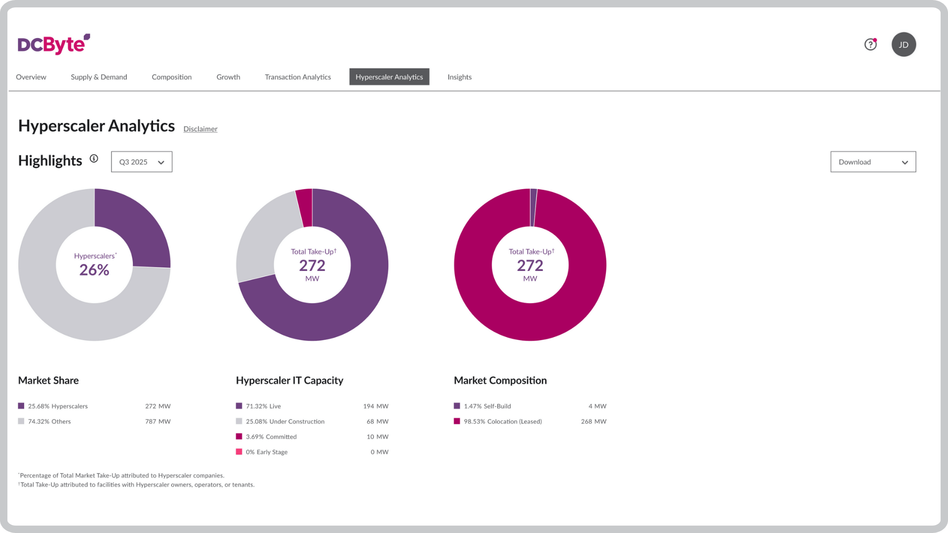 Hyperscaler Analytics - Highlights 2