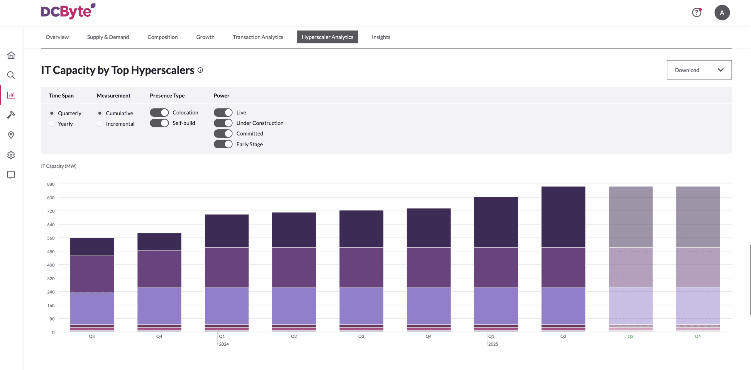 IT Capacity by Top Hyperscalers (1)